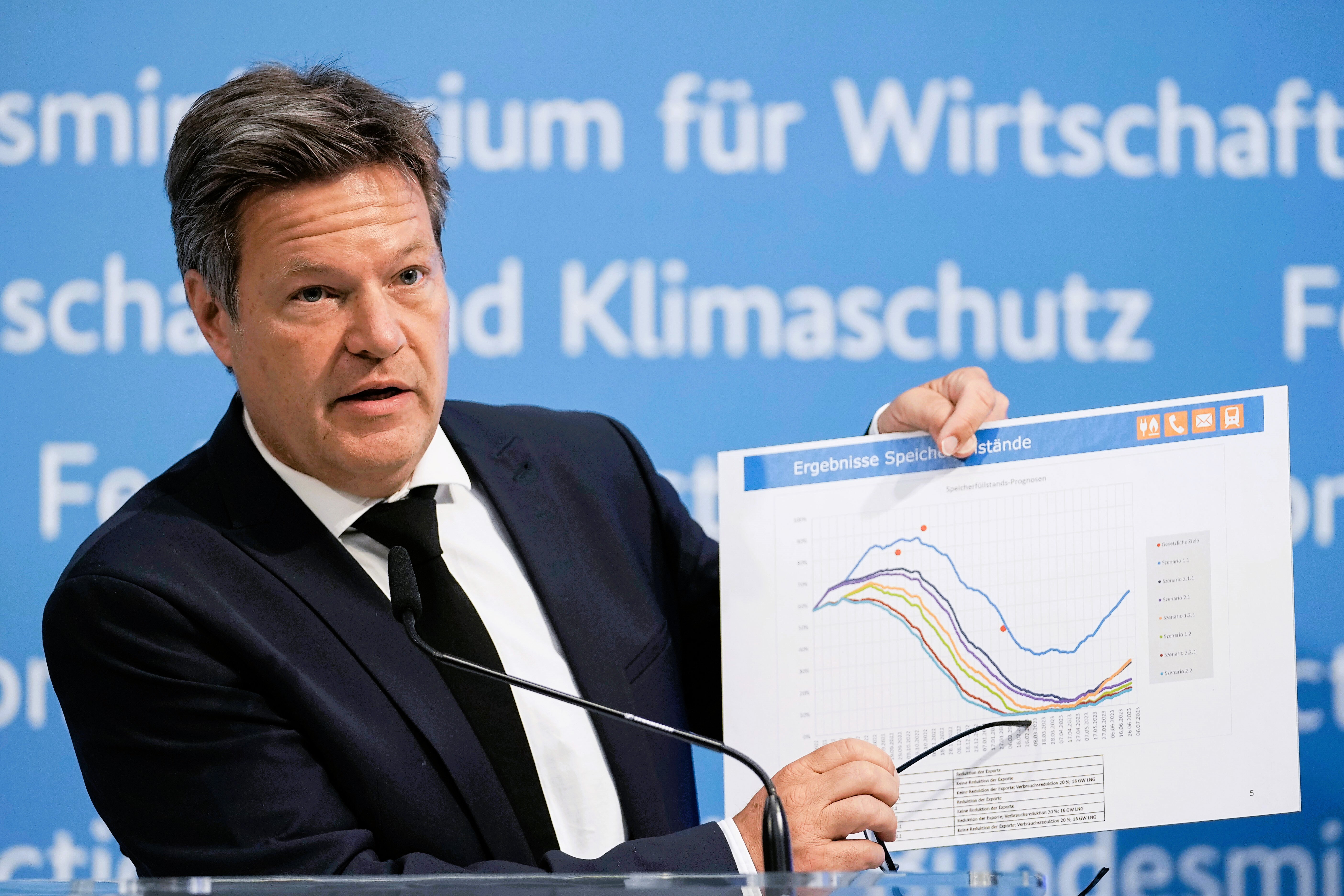 Mehr Strom und Gas-Geld für die Bürger! Neuer Habeck-Plan soll Bundesbürger rückwirkend entlasten!